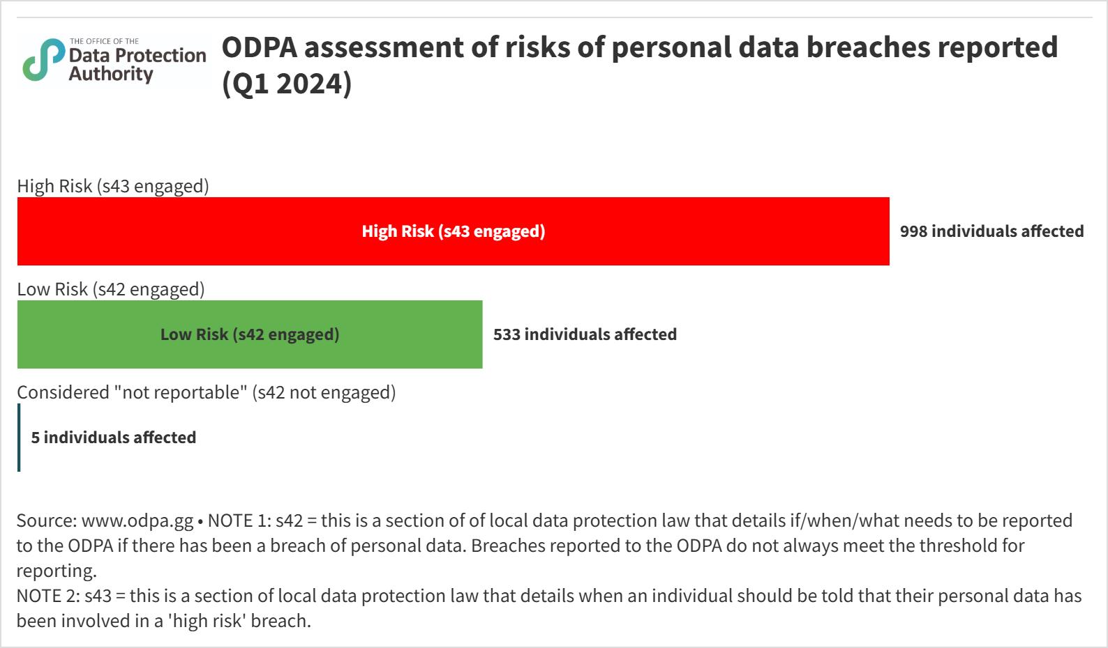 Assessment of risks (Q1 2024)
