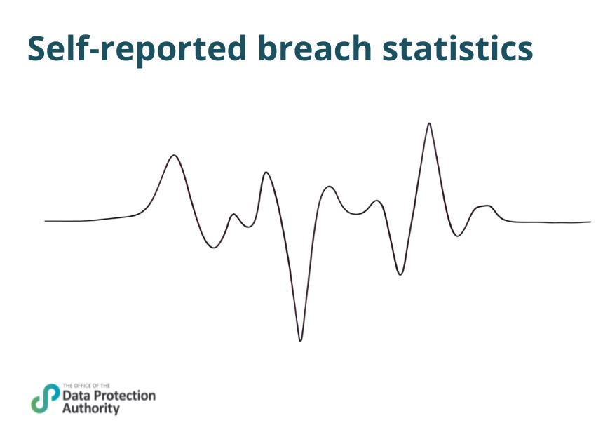 Breach statistics