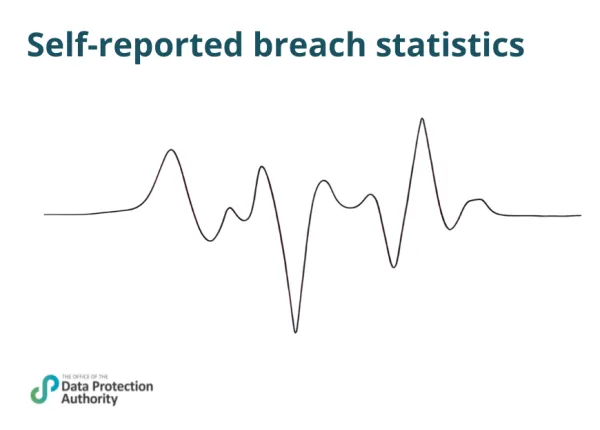 Breach statistics