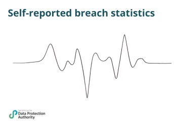 Breach statistics